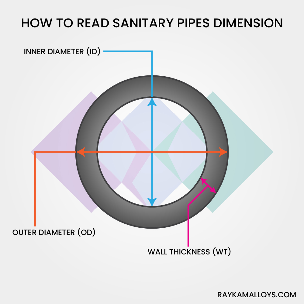 How To Read Sanitary Pipes Dimensions